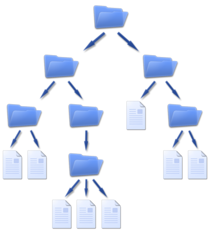 File:FilesAndFolders.png