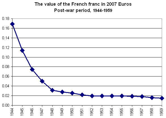 File:FrancEuro1944-1959.png