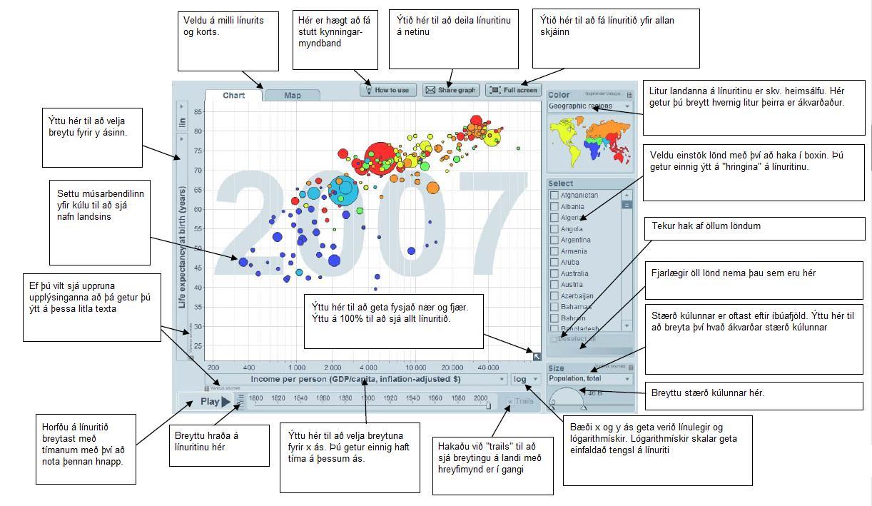 Útskýringar á valmöguleikum í Gapminder desktop