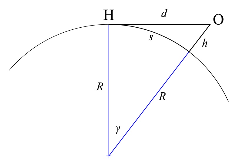 File:GeometricDistanceToHorizon.png