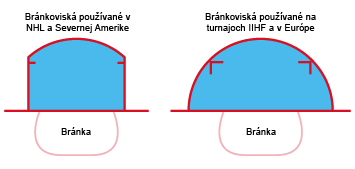 Bránkovisko