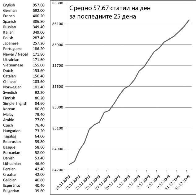 Торговый баланс США график. Торговый баланс США 2022. Торговое сальдо США. Сальдо торгового баланса США.