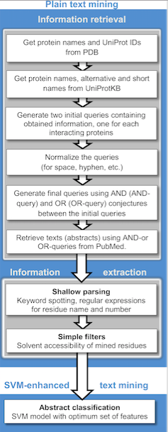 Synonym extraction and abbreviation expansion with ensembles of semantic  spaces, Journal of Biomedical Semantics