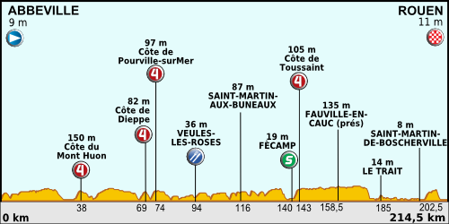 Tour de France 2012 - Etappe 4.png