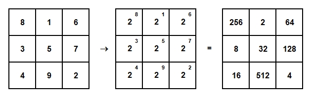 Conversion into a multiplicative magic three-square.jpg