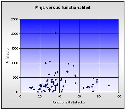 Wikipedia boekhoudprogramma prijs versus functionaliteit.JPG