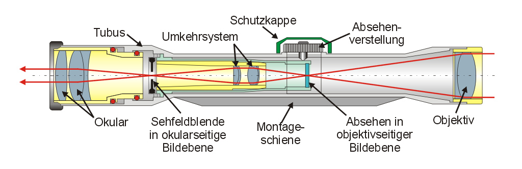 Zielfernrohr_Schema.jpg