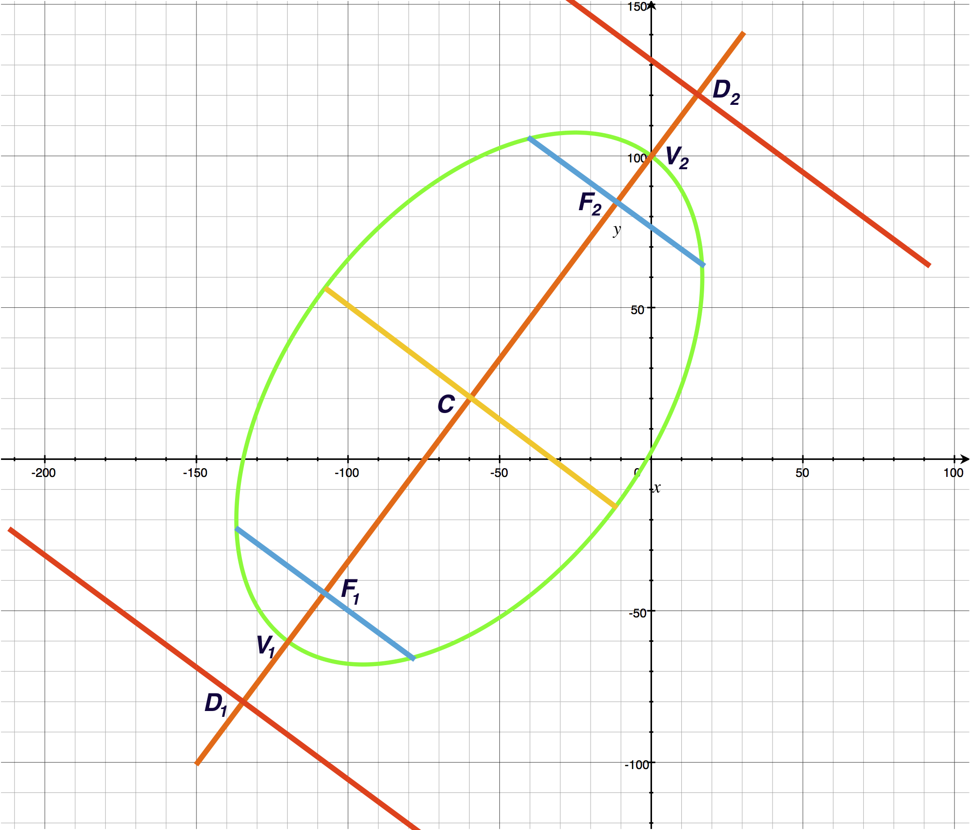 Линия 0.7. Precalculus.