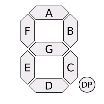 7 segment display labeled.png