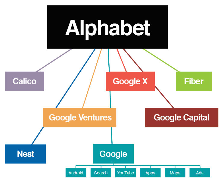 Alphabet Chart