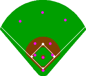 Baseball stirrups - Wikipedia