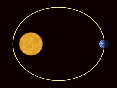 File:Classical Kepler orbit 80frames e0.6 smaller.gif