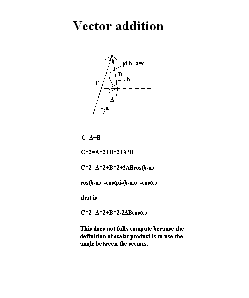 Scalar and Vector Products