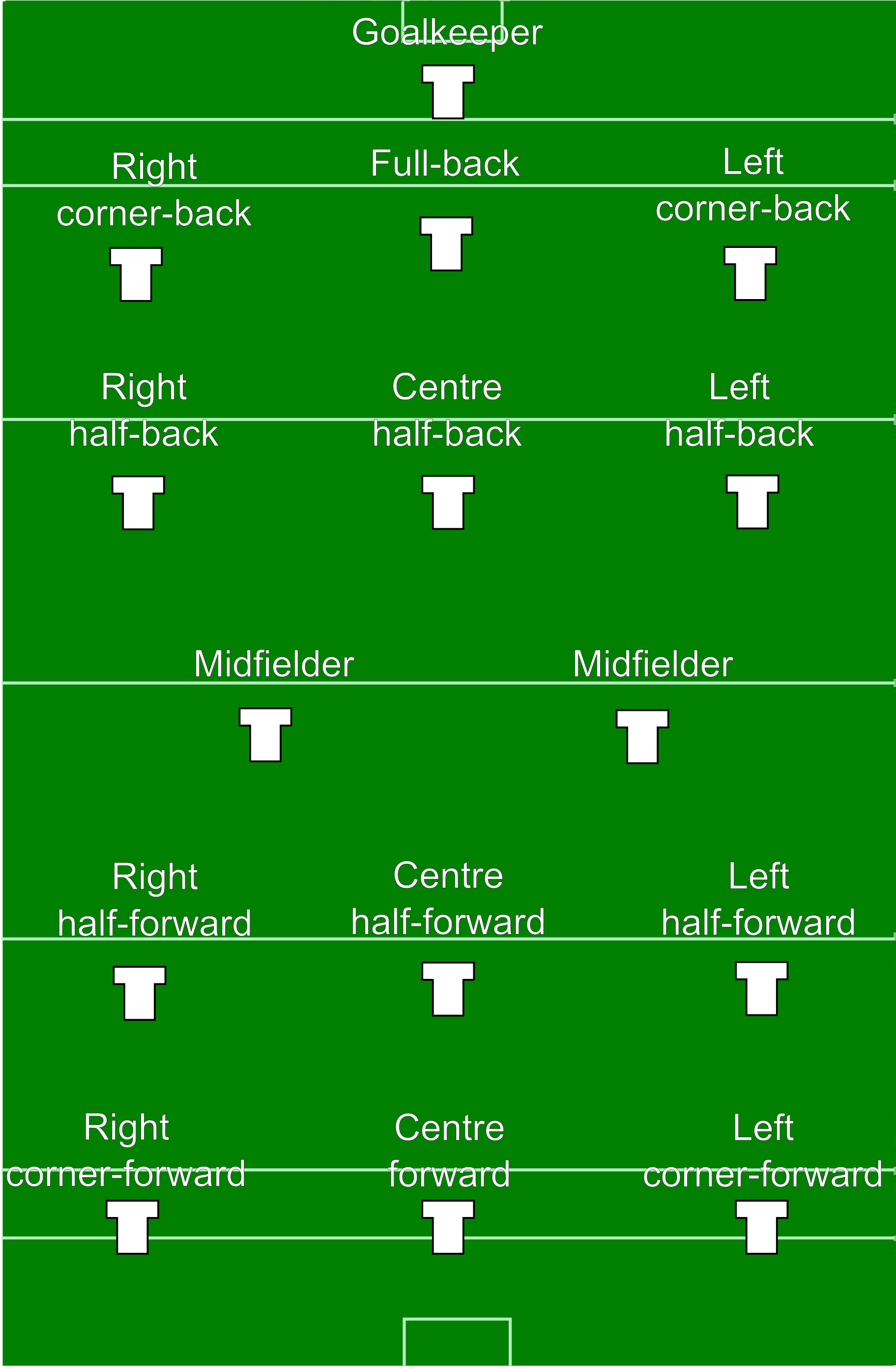 football jersey numbers by position