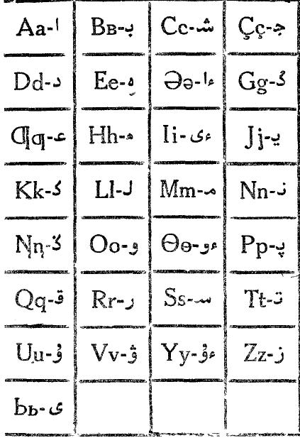 Kazakh_latin_alphabet_%281931%29.JPG