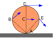 File:RollendWiel.png