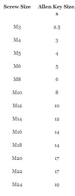 allen wrench size chart