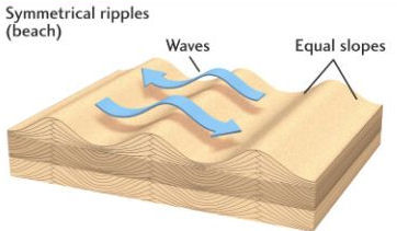 File:Sym ripple.jpg