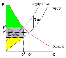 File:TaxGraph2.jpg