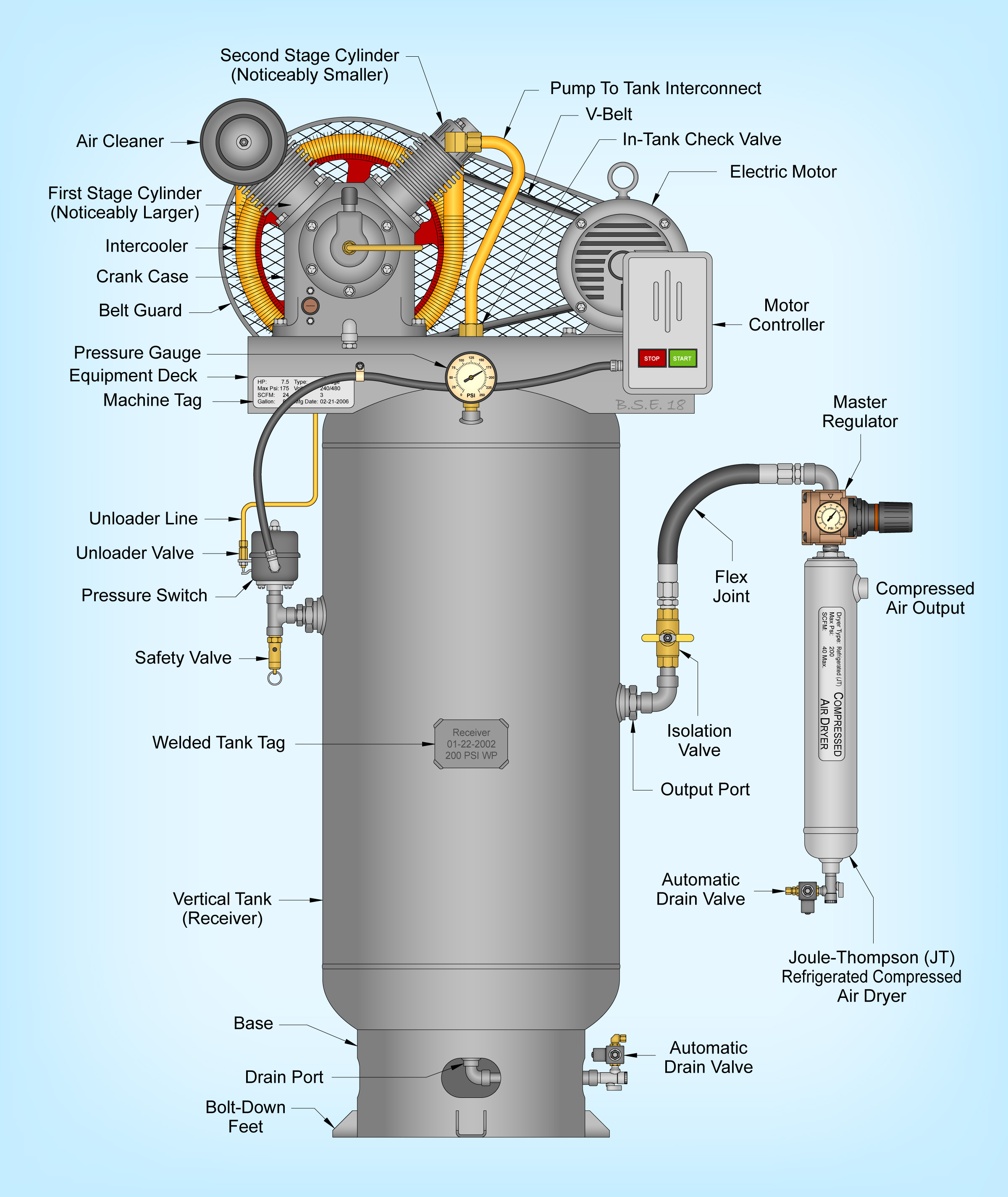 two stage air compressor