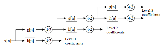 File:Wavelets - Filter Bank.png