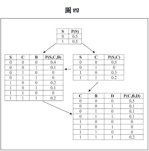 圖四