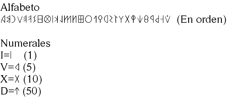 Alfabet etrusc