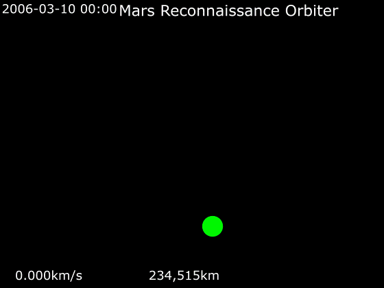 File:Animation of Mars Reconnaissance Orbiter trajectory around Mars.gif