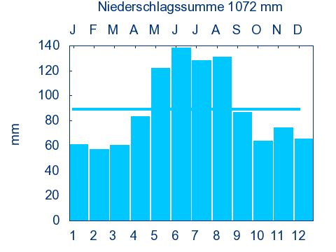 File:BAIERN KLEINROHRSDORF nieder.png