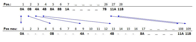 C1-sekoitin