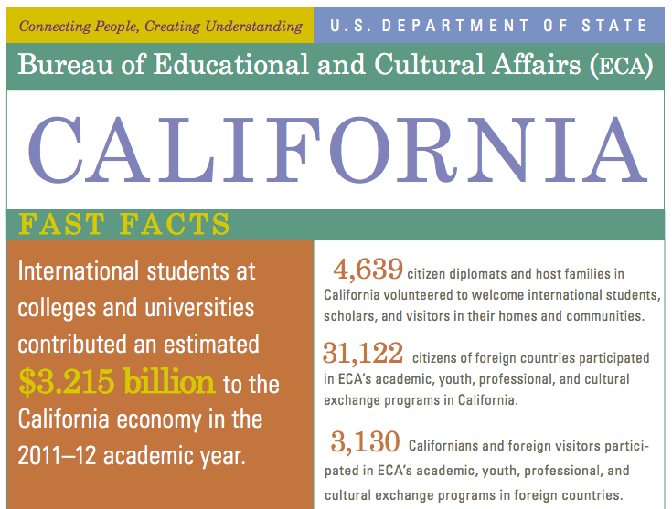 File:California, State-by-State Impact (8702074707).png