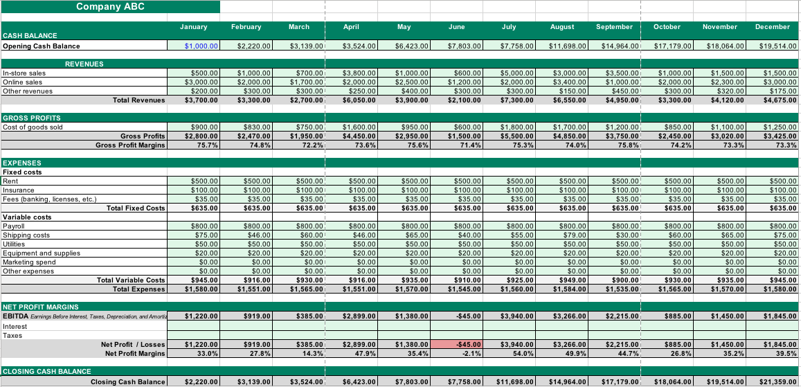 financial modeling ファイナンシャル・モデリング