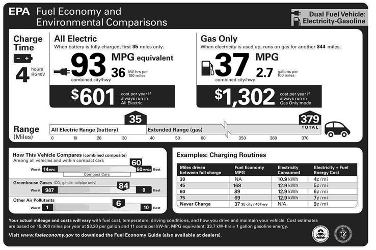 Scooter Gas Mileage Chart