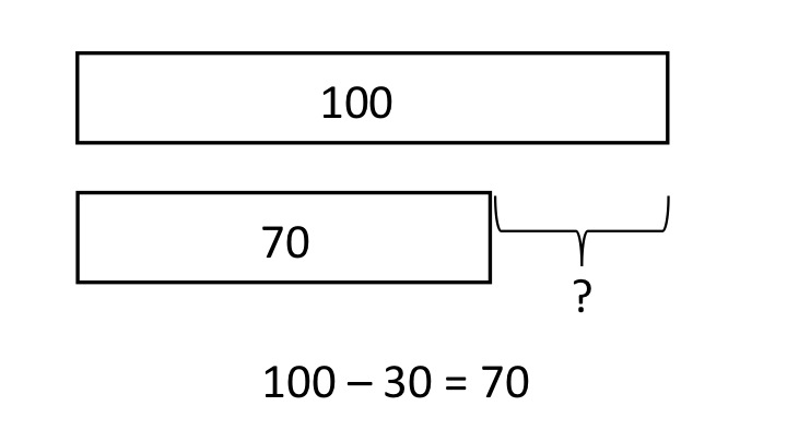 File:Comparison model subtraction.jpg