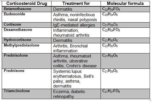 File:Corticosteroid table.jpg