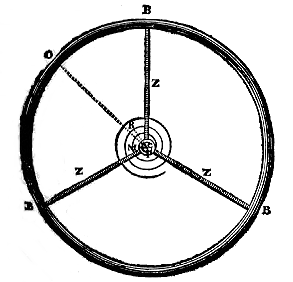 File:Encyclopedie-7-p347-frottement.PNG