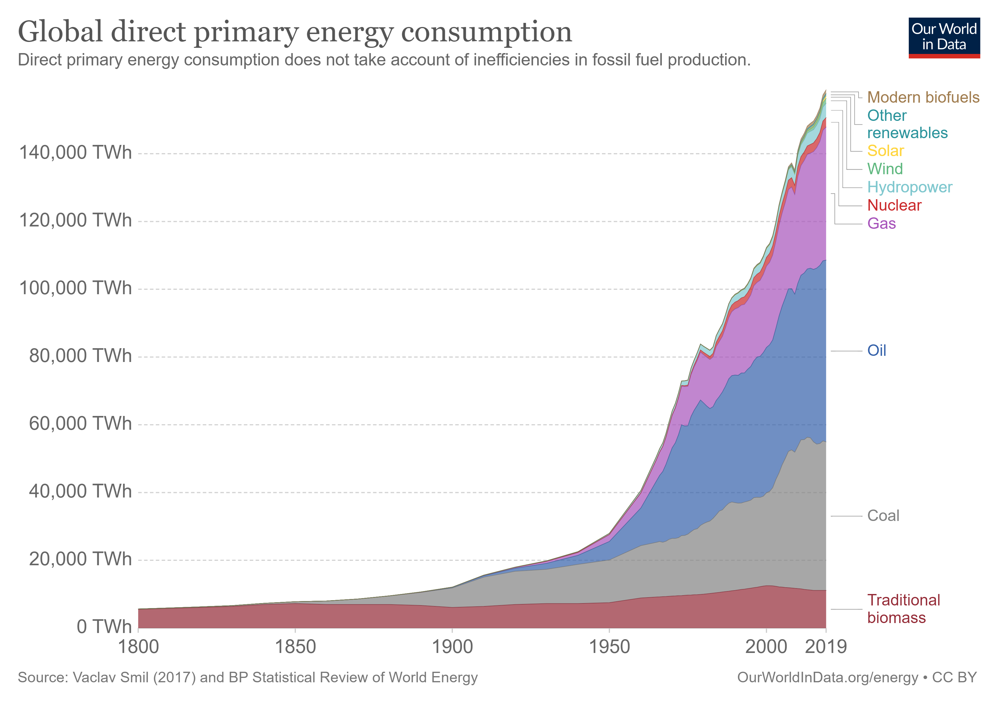 Доклад: What is energy \english\