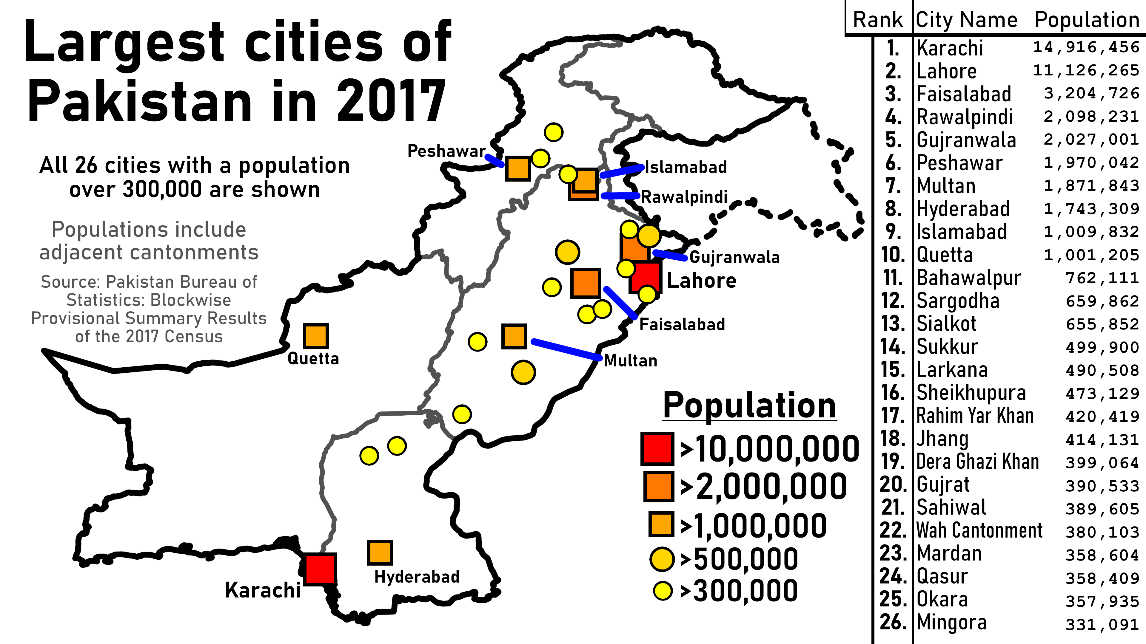 lindring Grundig schweizisk List of cities in Pakistan by population - Wikipedia