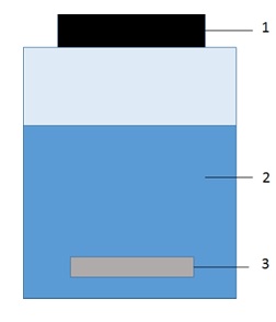 Montage für SBSE: 1) Stopper 2) Probe 3) Stange für SBSE