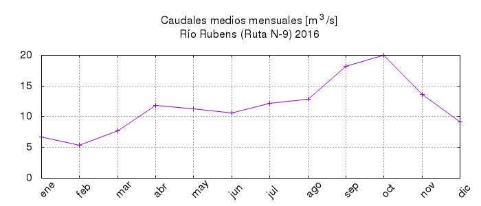 File:Rubens-rutan9.png