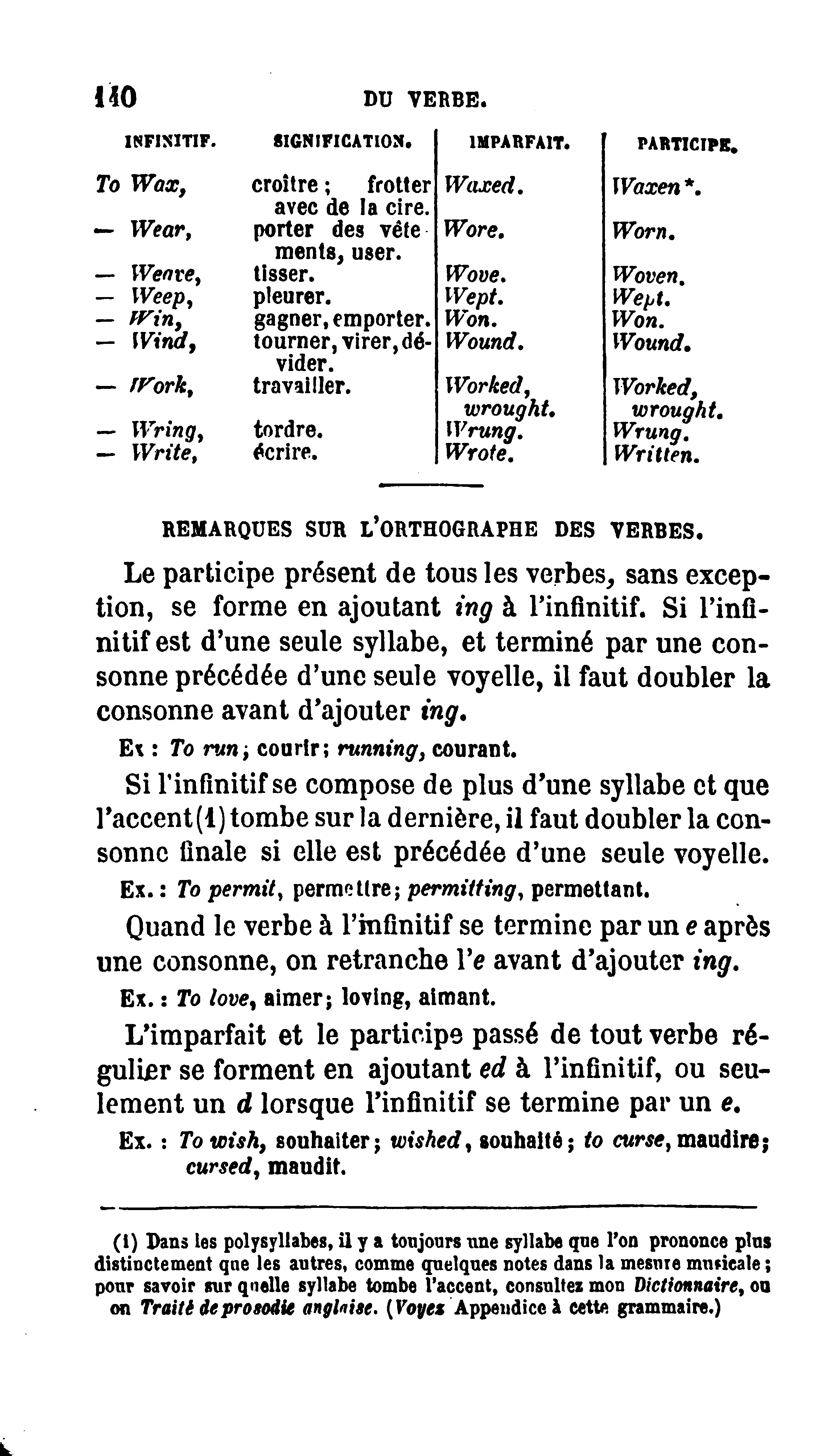 File:Sadler - Grammaire pratique de la langue anglaise, 339.png - Wikimedia  Commons