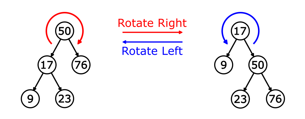 Tree rotation.png 