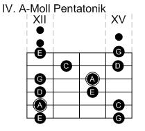 A-Moll Pentatonik IV.jpg