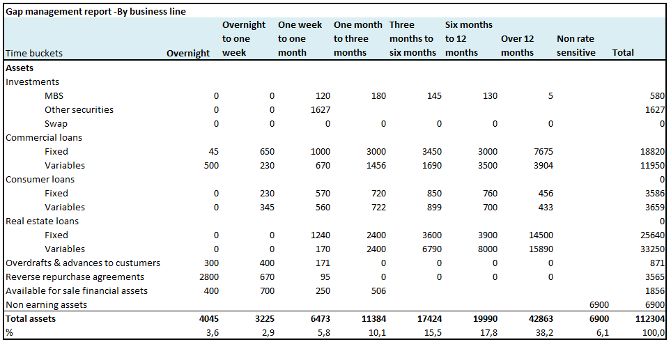 Assets and liabilities Management. K report