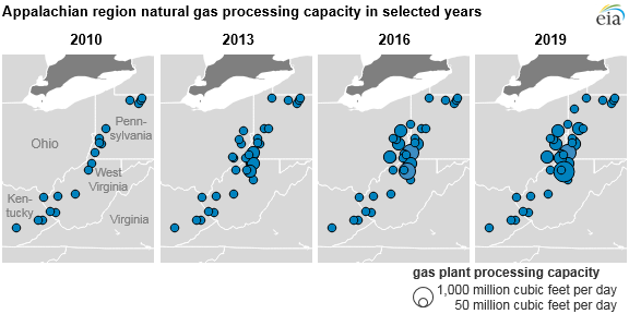 File:Appalachian region natural gas processing capacity in selected years and projection for 2019 (36897518225).png