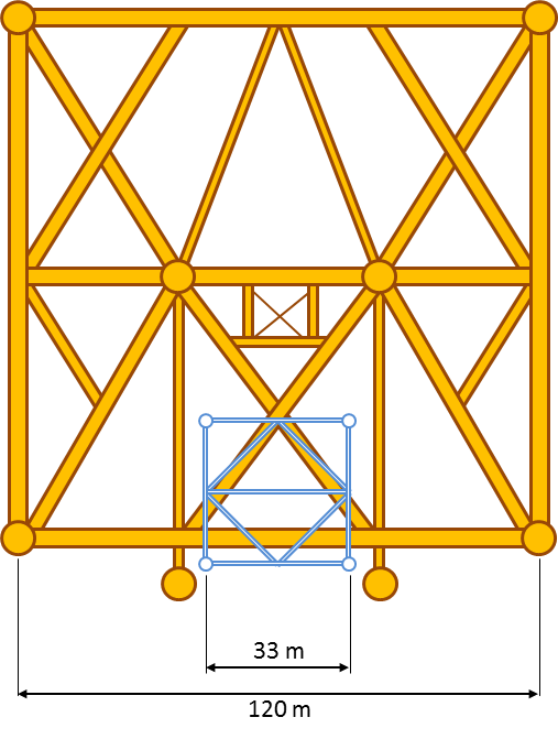 Fixed platform. Compliant Tower.