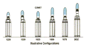 Le varie configurazioni del Conestoga, con, evidenziato, il vano destinato al COMET.