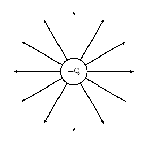 File:Fhsst electrost10.png