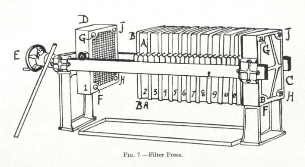 Filter press - Wikipedia