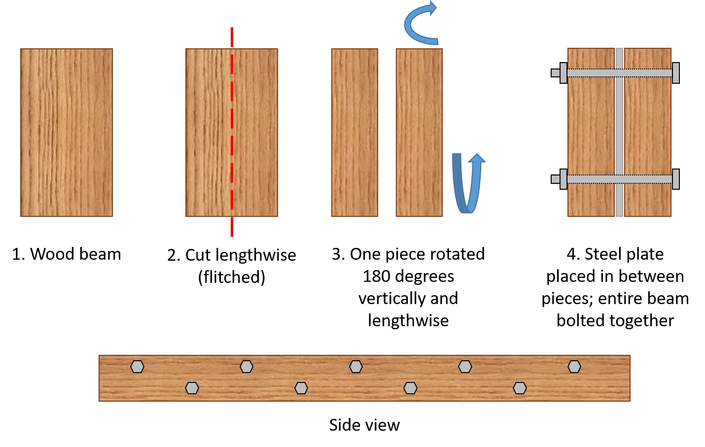 Wood Beam Strength Chart